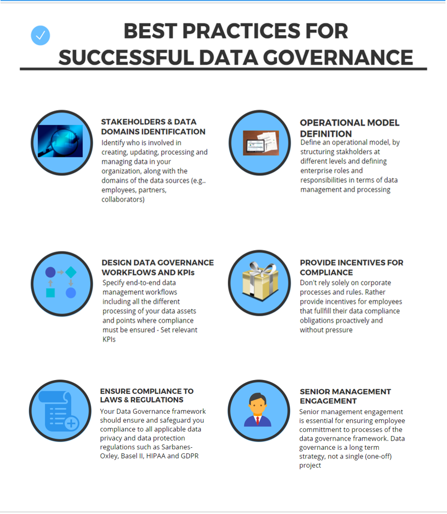 Best Practices For Successful Data Governance ITeXchange Blog